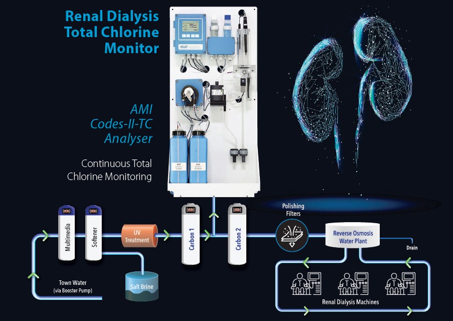 Renal Dialysis Total Chlorine Monitor