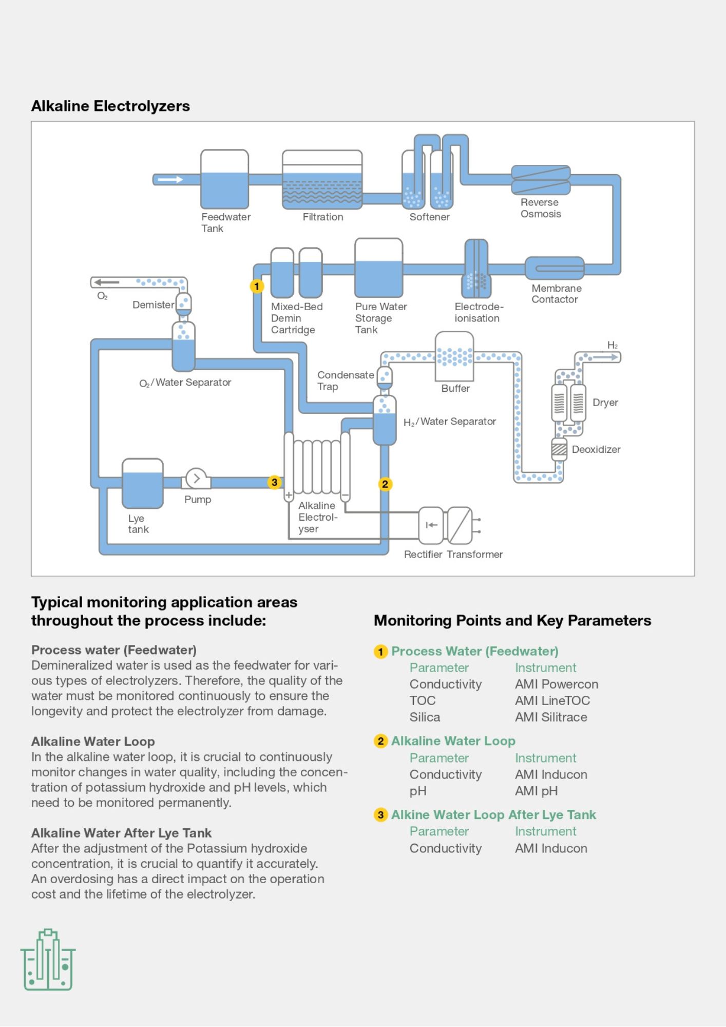 Alkaline Electrolyzers